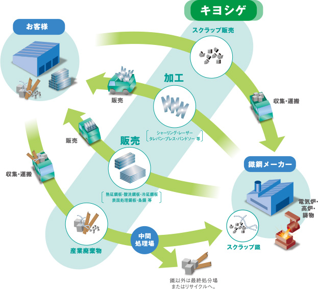 リサイクルイメージ